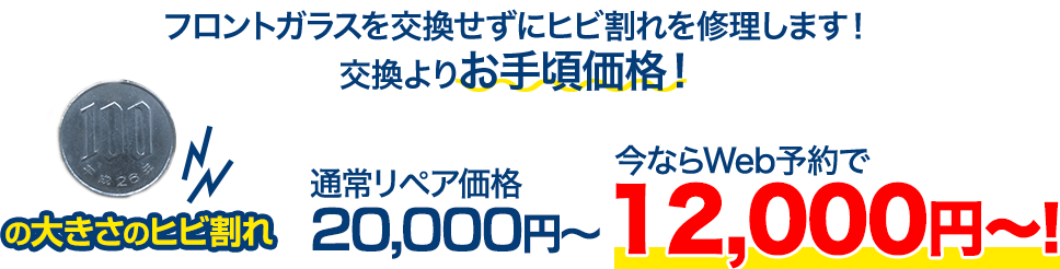 フロントガラスを交換せずにヒビ割れを修理します！交換よりお手頃価格！ 100円玉の大きさのヒビ割れ 通常リペア価格20,000円～のところを、今ならWeb予約で10,000円～！